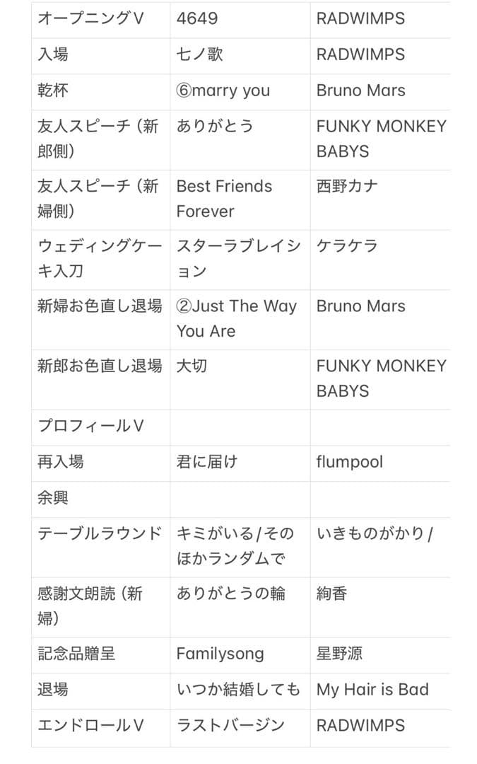 結婚式BGM使用 CD12枚セット 邦楽 洋楽 まとめ売り 人気曲