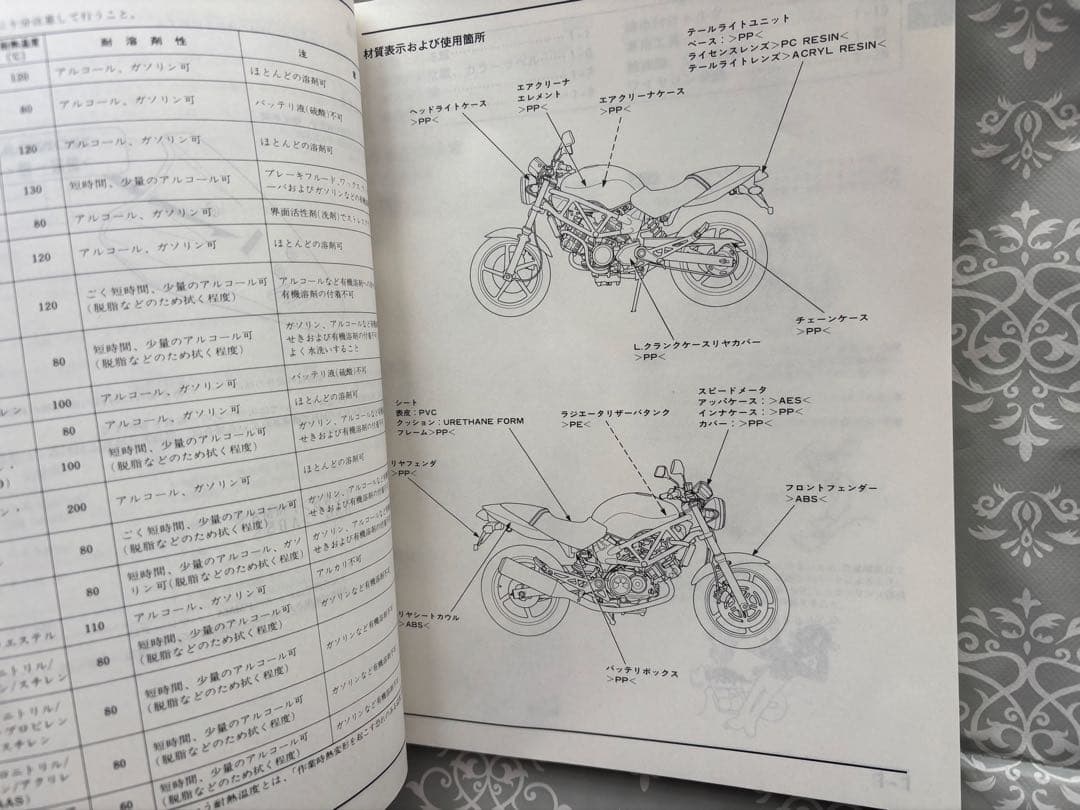 HONDA VTR250 (MC33) サービスマニュアル