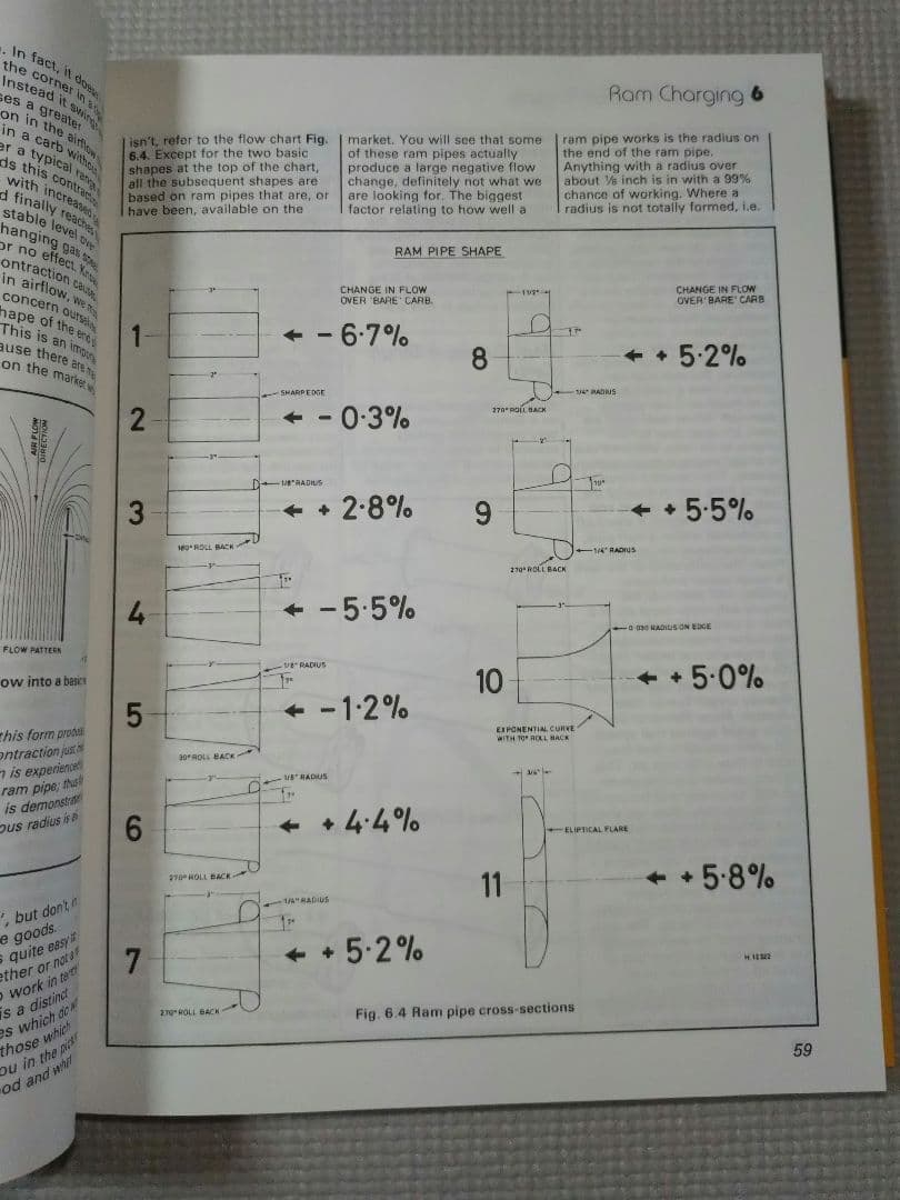 洋書 モーリス ミニ等 Aシリーズエンジンのチューニング マニュアル