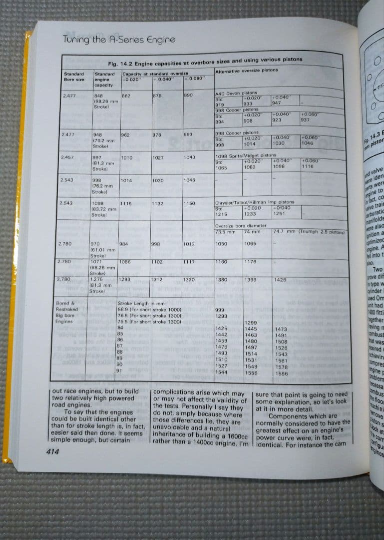 洋書 モーリス ミニ等 Aシリーズエンジンのチューニング マニュアル