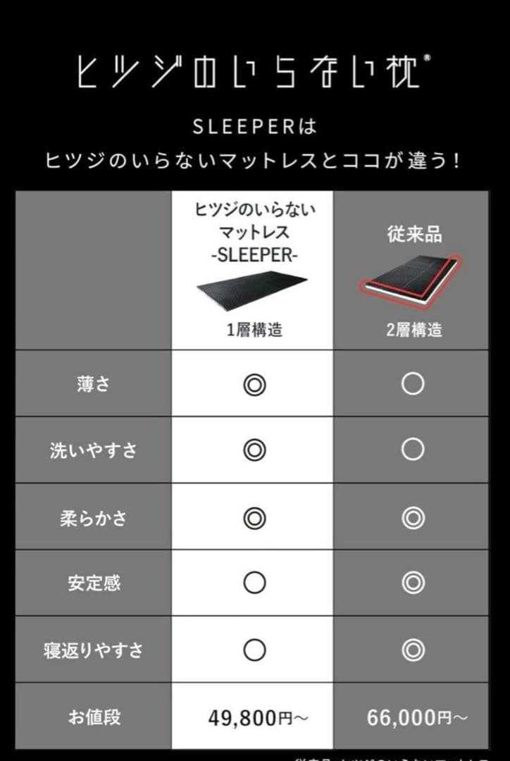 ヒツジのいらないマットレス SLEEPER 新品未開封　夏寝具　快適　枕