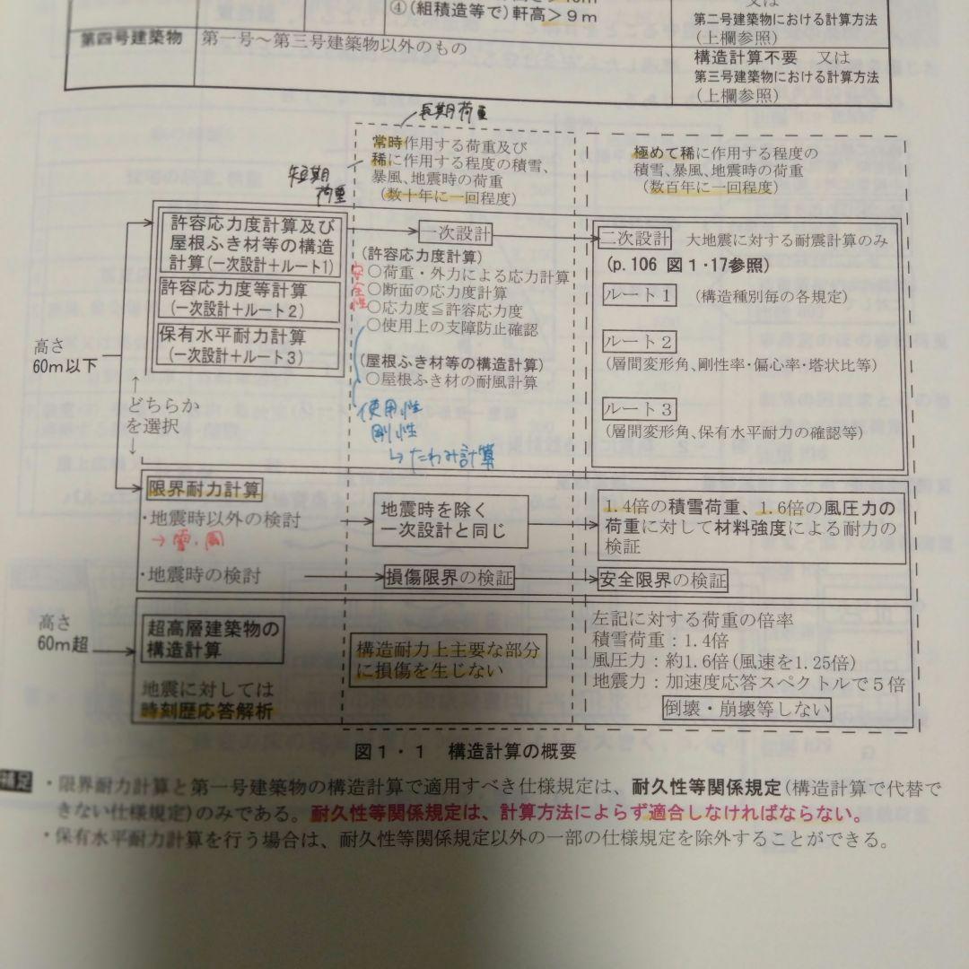 一級建築士　令和6年度　テキスト　問題集