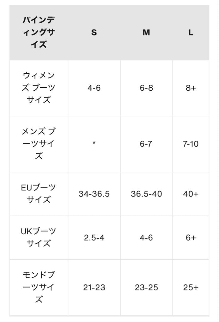 美品❤︎BURTONバートン　レディースYEASAYER 140スノーボードセット