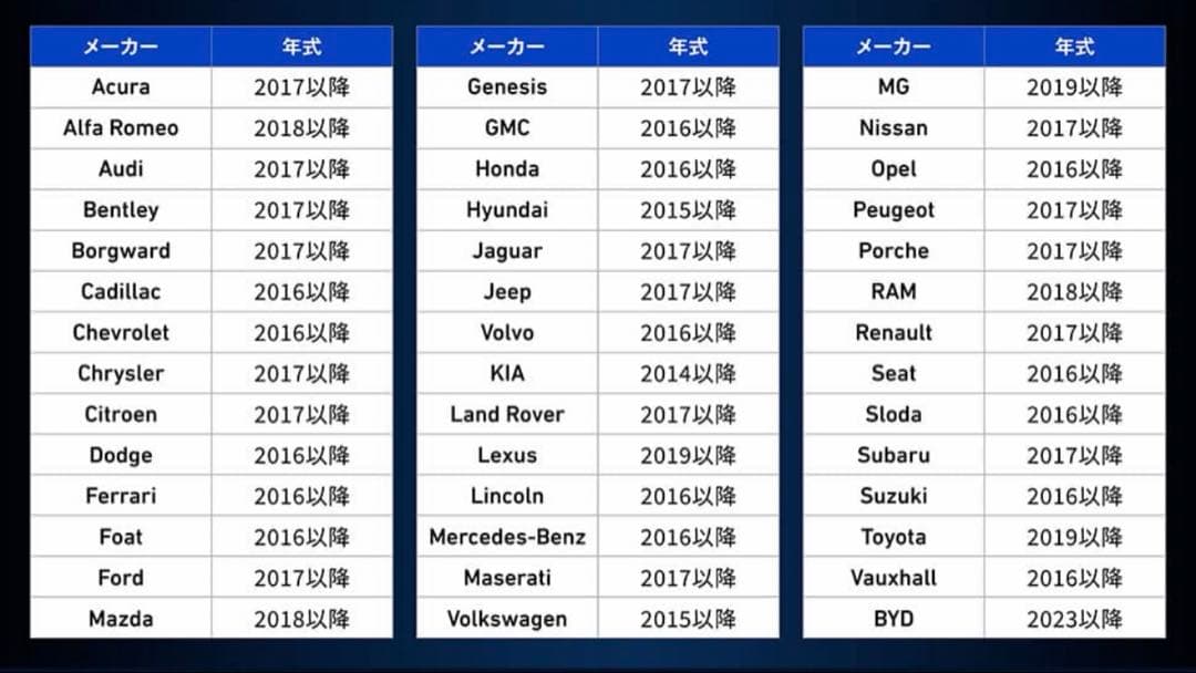 【MILEL AD2】ミレル Car TV Mate Pro カーナビでゲーム