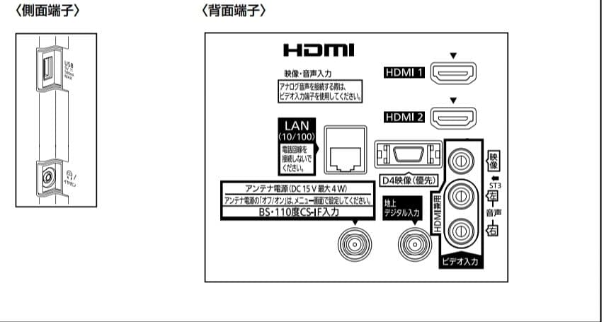 ハ*ン様 最終値下げ 50インチ LED液晶テレビ Panasonic (社外ス
