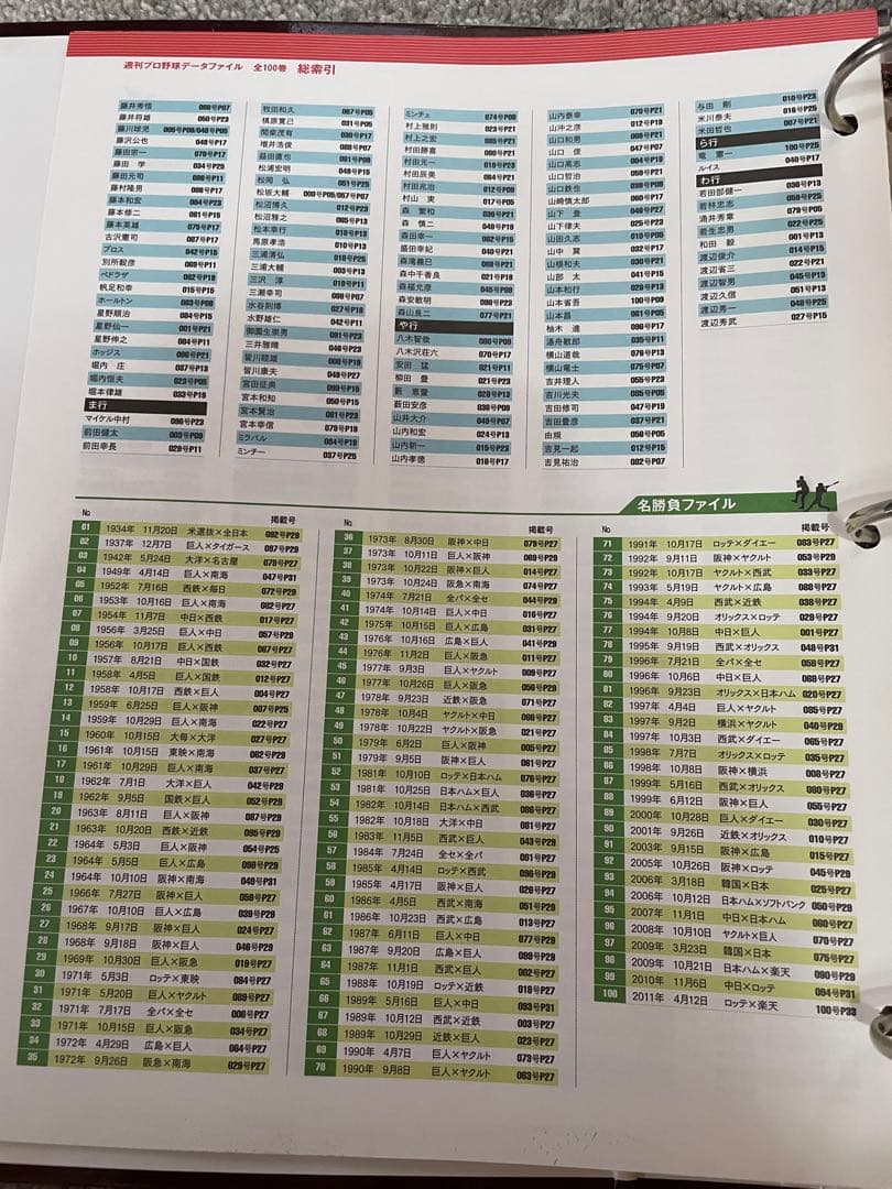 週刊プロ野球データファイル　創刊1号〜100号全巻