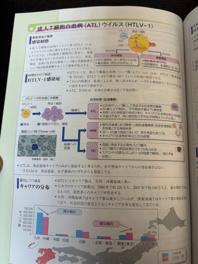 病気がみえる⭐️10冊セット⭐️送料込み