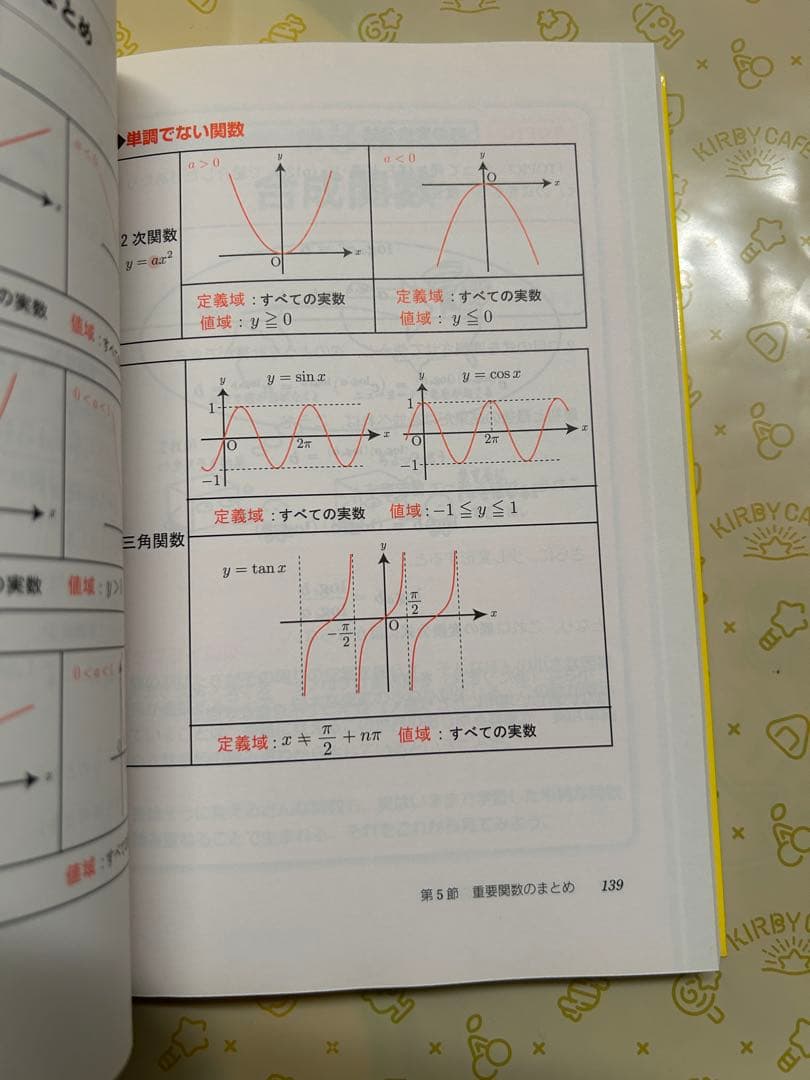 池田洋介のいっきにわかる重要関数