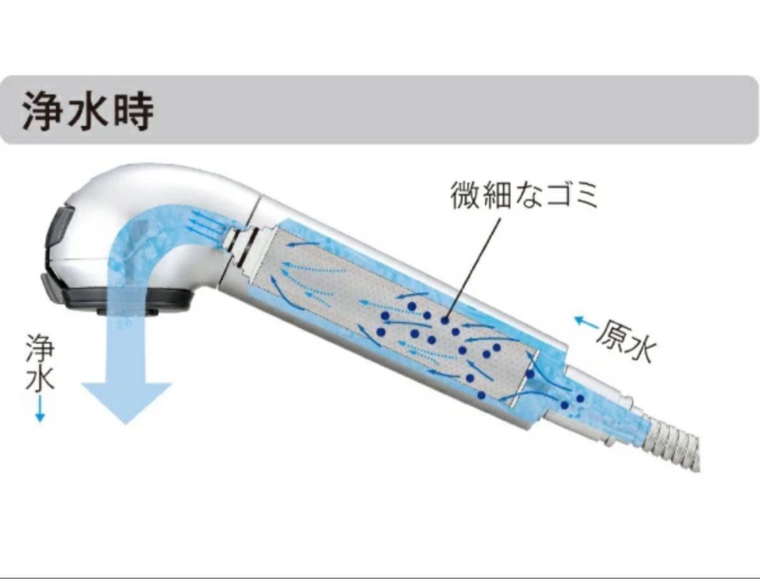 タカギ 蛇口一体型浄水器スタンダード シングルレバー混合栓 ワンホール型